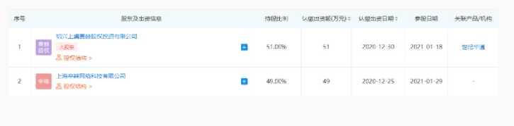 中国大型游戏公司世纪华通拟3.6亿收购手心网络49%股权