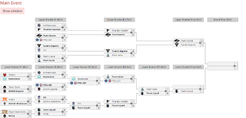 DOTA2TI11淘汰赛 茶队不敌液体获第4名