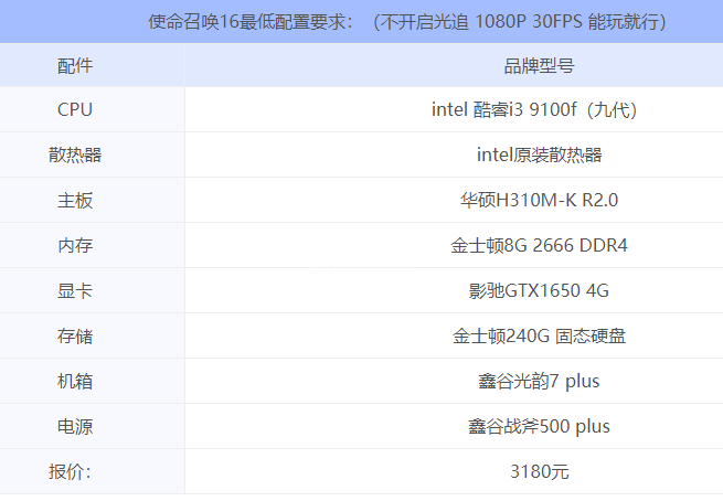 使命召唤16配置要求-推荐五套电脑配置分享