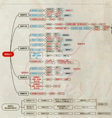 重返未来1999以盗制盗攻略活动怎么玩-重返未来1999以盗制盗活动攻略白夜极光预约奖励怎么领取-白夜极光预约奖励领取方法