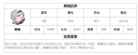 《第七史诗》赛娜强度解析一览