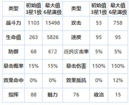 第七史诗冒险家拉斯怎么样-第七史诗三星英雄冒险家拉斯属性及技能详解